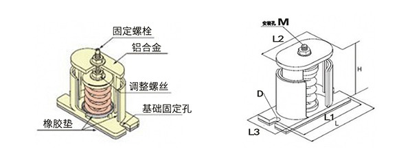 卧式水泵SHA型弹簧减振器安装方案